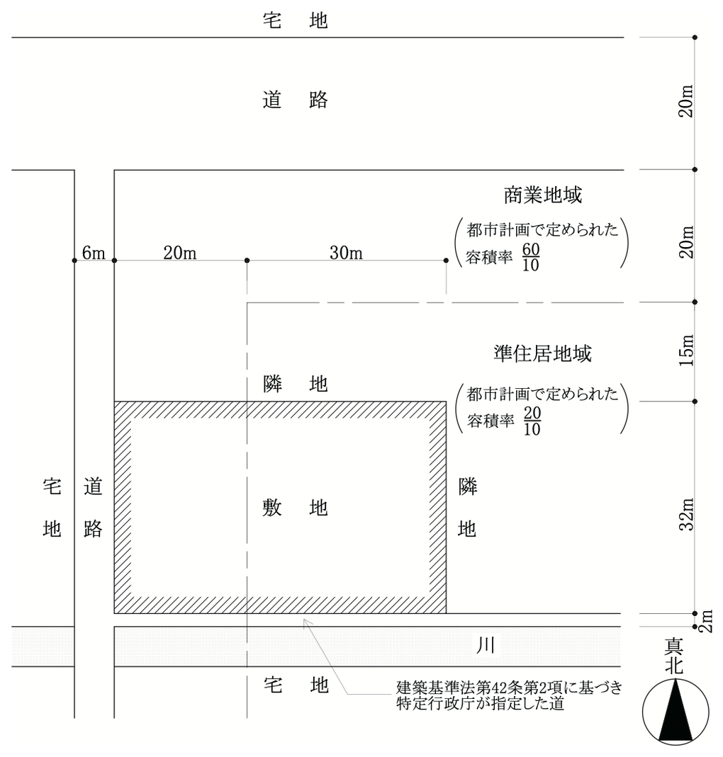 No.13の図:東西50m(西側20mが商業地域〔都市計画で定められた容積率60/10〕、東側30mが準住居地域〔20/10〕)・南北32mの敷地。西側は幅員6mの道路で、北へ15m+20m先で幅員20mの道路に接続している。南側は建築基準法第42条第2項に基づき特定行政庁が指定した幅員2mの道で、その向こう側は川