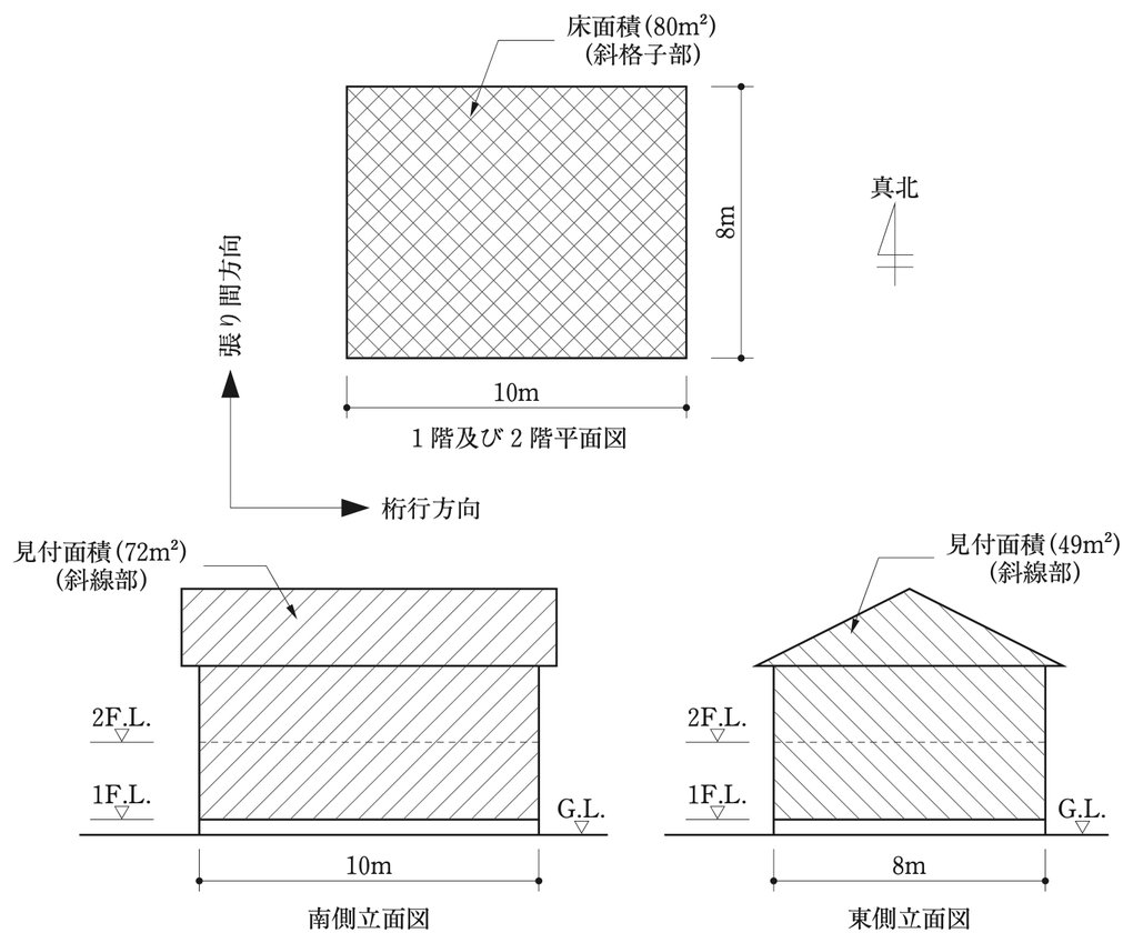 No.12の図:1階及び2階平面図と南側立面図・東側立面図。建築物は桁行方向(東西)10m、張り間方向(南北)8mの木造2階建てで、1階・2階の床面積はそれぞれ80㎡。南側立面図の見付面積(斜線部)は72㎡で幅10m、東側立面図の見付面積(斜線部)は49㎡で幅8m。見付面積は1階の床面(1F.L.)から上の部分