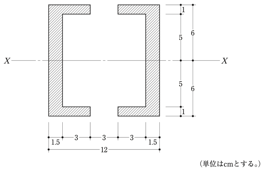 幅4.5cm(ウェブ1.5cm・フランジの出3cm)・高さ12cm(フランジの厚さ1cm)の溝形の断面が2つ、左右対称に向かい合っている。X軸は高さの中央