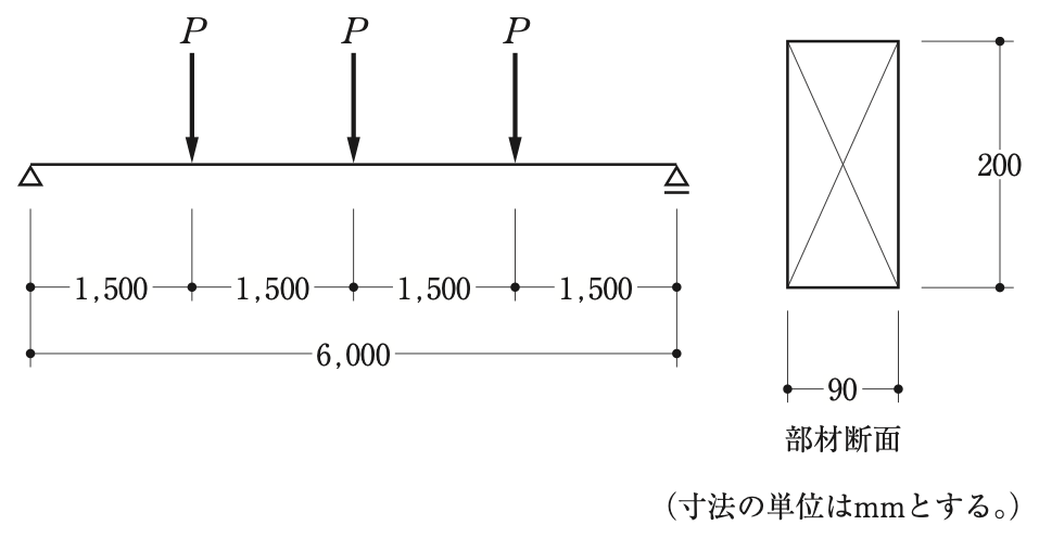 スパン6,000mmの単純梁。1,500mmごとに3つの集中荷重 P。部材断面は幅90mm・せい200mm