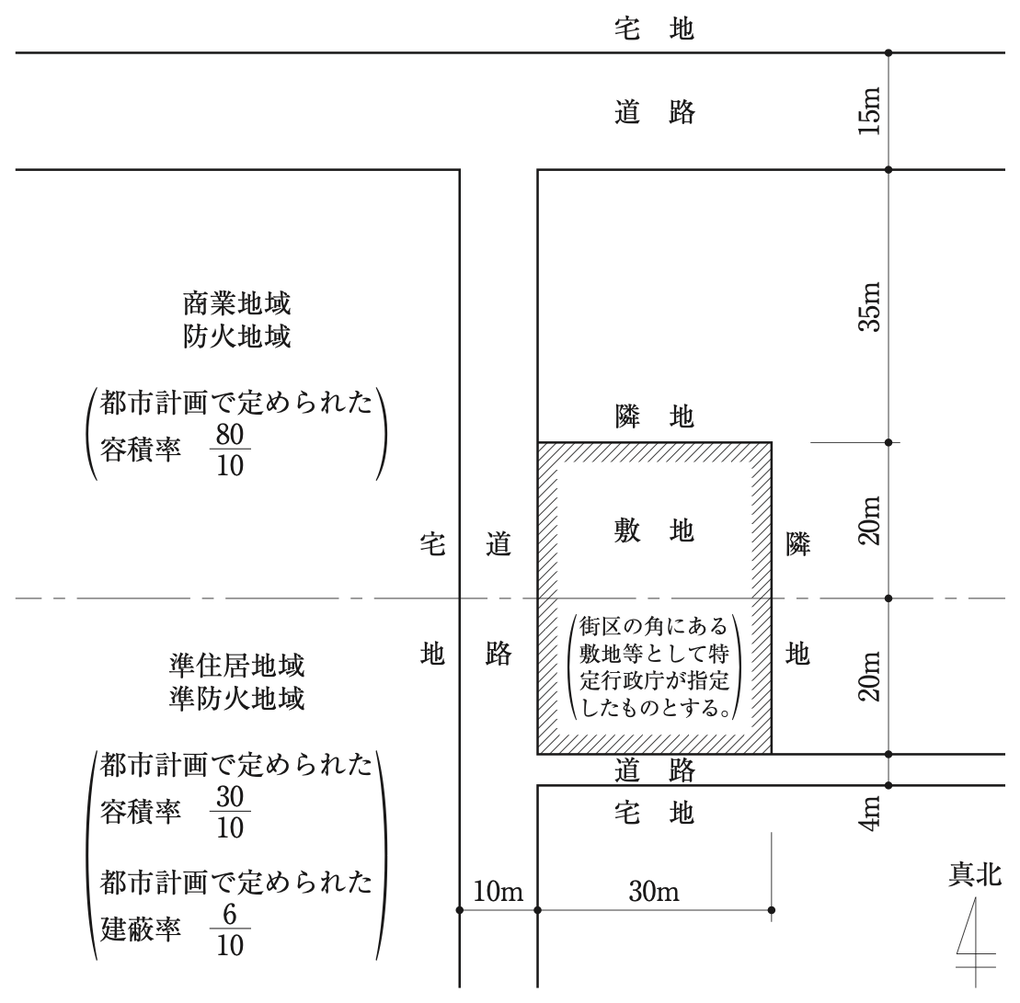 No.16の図:配置図。敷地は東西30m、南北40m。西側は幅員10mの道路、南側は幅員4mの道路に接し、北側・東側は隣地。敷地の北側20mは商業地域・防火地域(都市計画で定められた容積率80/10)、南側20mは準住居地域・準防火地域(都市計画で定められた容積率30/10・建蔽率6/10)。西側の道路は、敷地の北端から北へ35mの所で幅員15mの道路に接続している。敷地は街区の角にある敷地等として特定行政庁が指定したもの