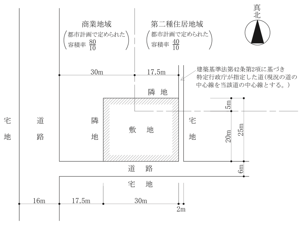 No.13の図:東西30m・南北25mの敷地。用途地域の境界は敷地の中を通り、敷地の西側12.5m(全体)と東側17.5mの南側20mが商業地域(都市計画で定められた容積率80/10)、東側17.5mの北側5mが第二種住居地域(40/10)。南側は幅員6mの道路で、西へ17.5m先で幅員16mの道路に接続している。東側は建築基準法第42条第2項に基づき特定行政庁が指定した幅員2mの道(現況の道の中心線を当該道の中心線とする)