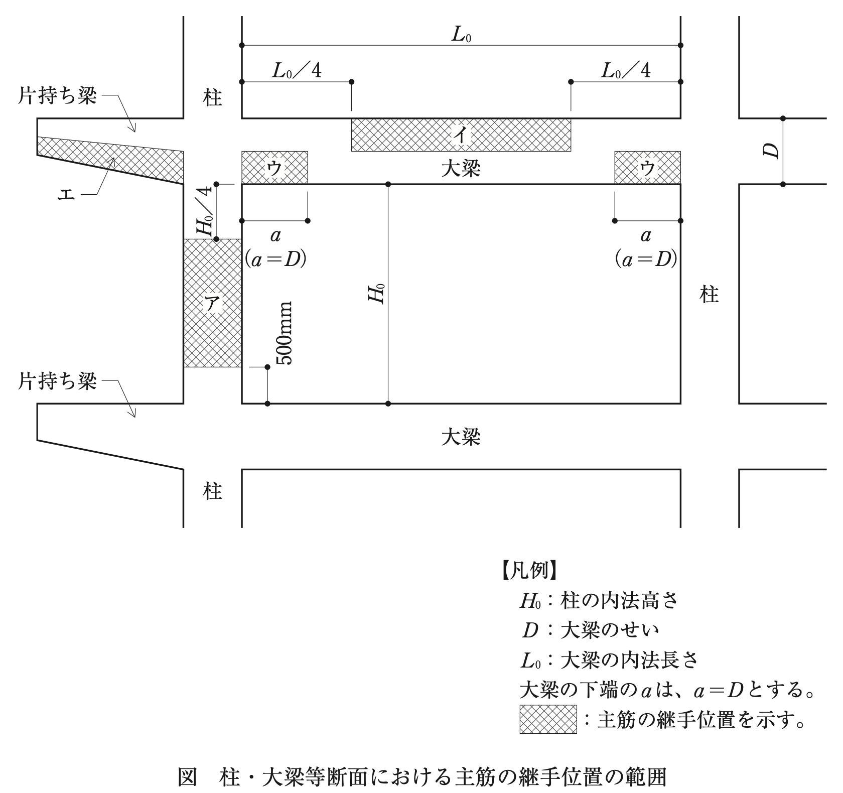 No.8の図