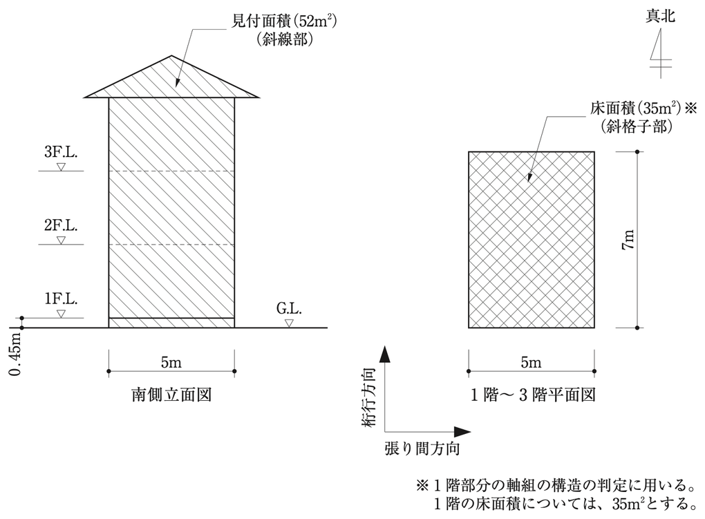 No.13の図:南側立面図と1階〜3階平面図。建築物は桁行方向(南北)7m、張り間方向(東西)5mの木造3階建てで、1階の床面積は35㎡。南側立面図の見付面積(斜線部)は52㎡、幅は5m。1階の床面(1F.L.)は地盤面(G.L.)から0.45mの高さ