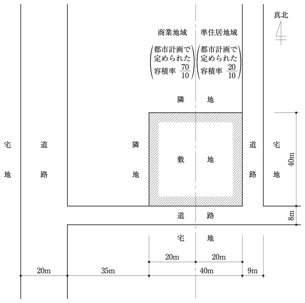 No.16の図:配置図。敷地は東西40m、南北40m。南側は幅員8mの道路、東側は幅員9mの道路に接し、北側・西側は隣地。敷地の西側20mは商業地域(都市計画で定められた容積率70/10)、東側20mは準住居地域(都市計画で定められた容積率20/10)。南側の道路は、敷地の西端から西へ35mの所で幅員20mの道路に接続している