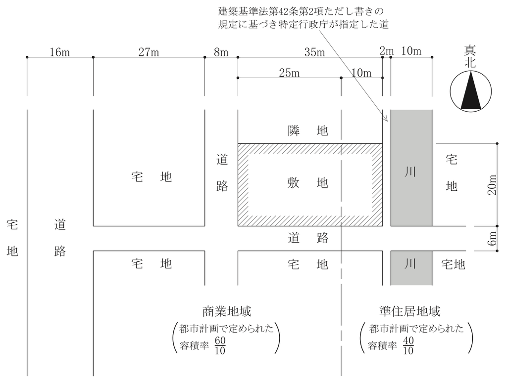 No.13の図:東西35m(西側25mが商業地域〔都市計画で定められた容積率60/10〕、東側10mが準住居地域〔40/10〕)・南北20mの敷地。西側は幅員8mの道路、南側は幅員6mの道路で、南側の道路は西へ27m+8m先で幅員16mの道路に接続している。東側は建築基準法第42条第2項ただし書きの規定に基づき特定行政庁が指定した幅員2mの道で、その向こう側は幅10mの川