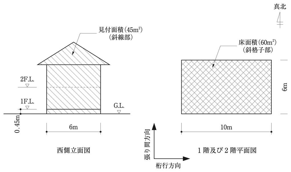 No.12の図:西側立面図と1階及び2階平面図。建築物は桁行方向(東西)10m、張り間方向(南北)6mの木造2階建てで、1階・2階の床面積はそれぞれ60㎡。西側立面図の見付面積(斜線部)は45㎡、幅は6m。1階の床面(1F.L.)は地盤面(G.L.)から0.45mの高さ
