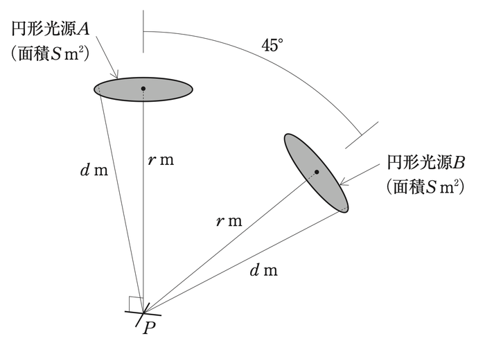 No.7の図