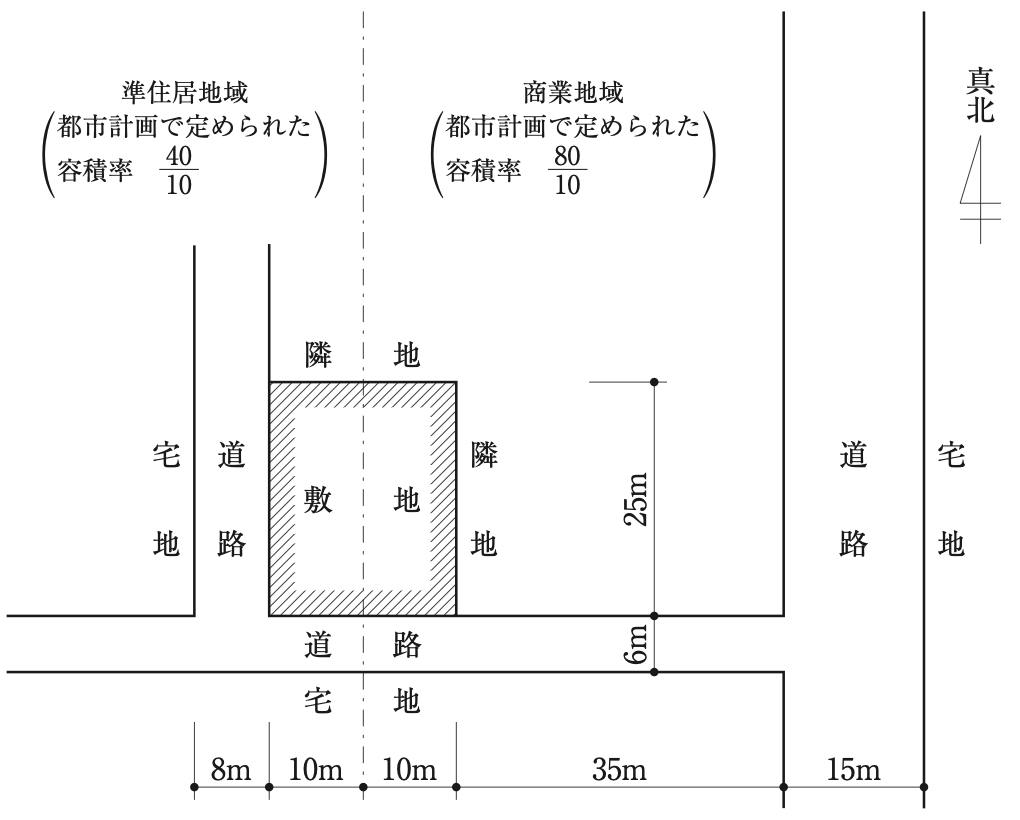 No.17の図:配置図。敷地は東西20m(西側10mが準住居地域・都市計画で定められた容積率40/10、東側10mが商業地域・都市計画で定められた容積率80/10)、南北25m。西側は幅員8mの道路、南側は幅員6mの道路、北側・東側は隣地。南側の道路は、敷地の東端から東へ35mの所で幅員15mの道路に接続している