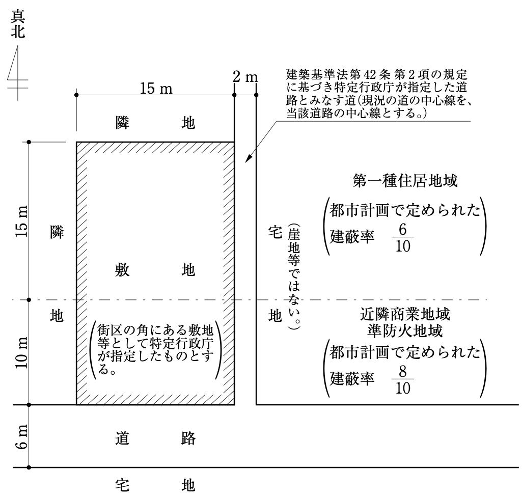 No.16の図:配置図。敷地は東西15m、南北25m。北側15mが第一種住居地域(都市計画で定められた建蔽率6/10)、南側10mが近隣商業地域・準防火地域(都市計画で定められた建蔽率8/10)。南側は幅員6mの道路、東側は建築基準法第42条第2項の規定に基づき特定行政庁が指定した道路とみなす道(幅員2m、現況の道の中心線を当該道路の中心線とする)で、その東側は宅地(崖地等ではない)。北側・西側は隣地。敷地は街区の角にある敷地等として特定行政庁が指定したもの