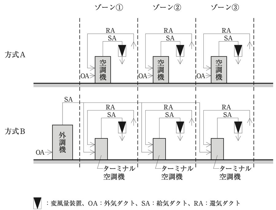 No.11の図