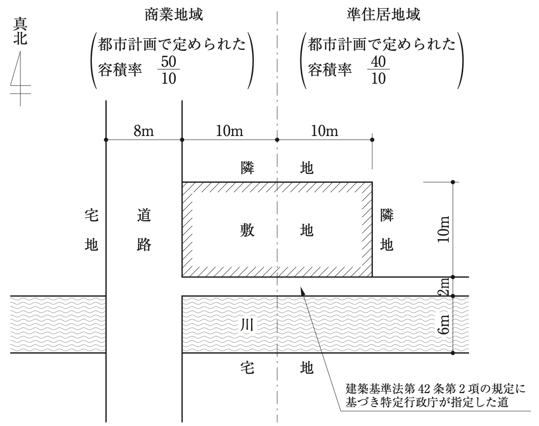 No.16の図:配置図。敷地は東西20m(西側10mが商業地域・都市計画で定められた容積率50/10、東側10mが準住居地域・都市計画で定められた容積率40/10)、南北10m。西側は幅員8mの道路、北側と東側は隣地。南側は建築基準法第42条第2項の規定に基づき特定行政庁が指定した道(幅員2m)で、その南側は幅6mの川