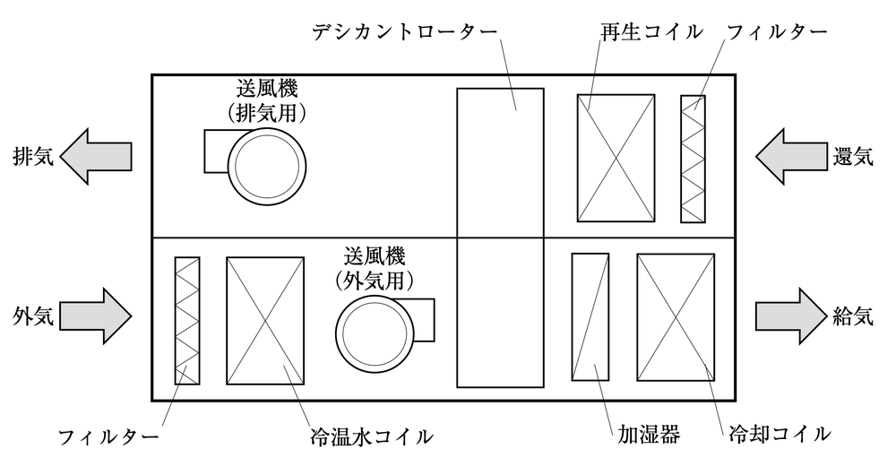 No.11の図