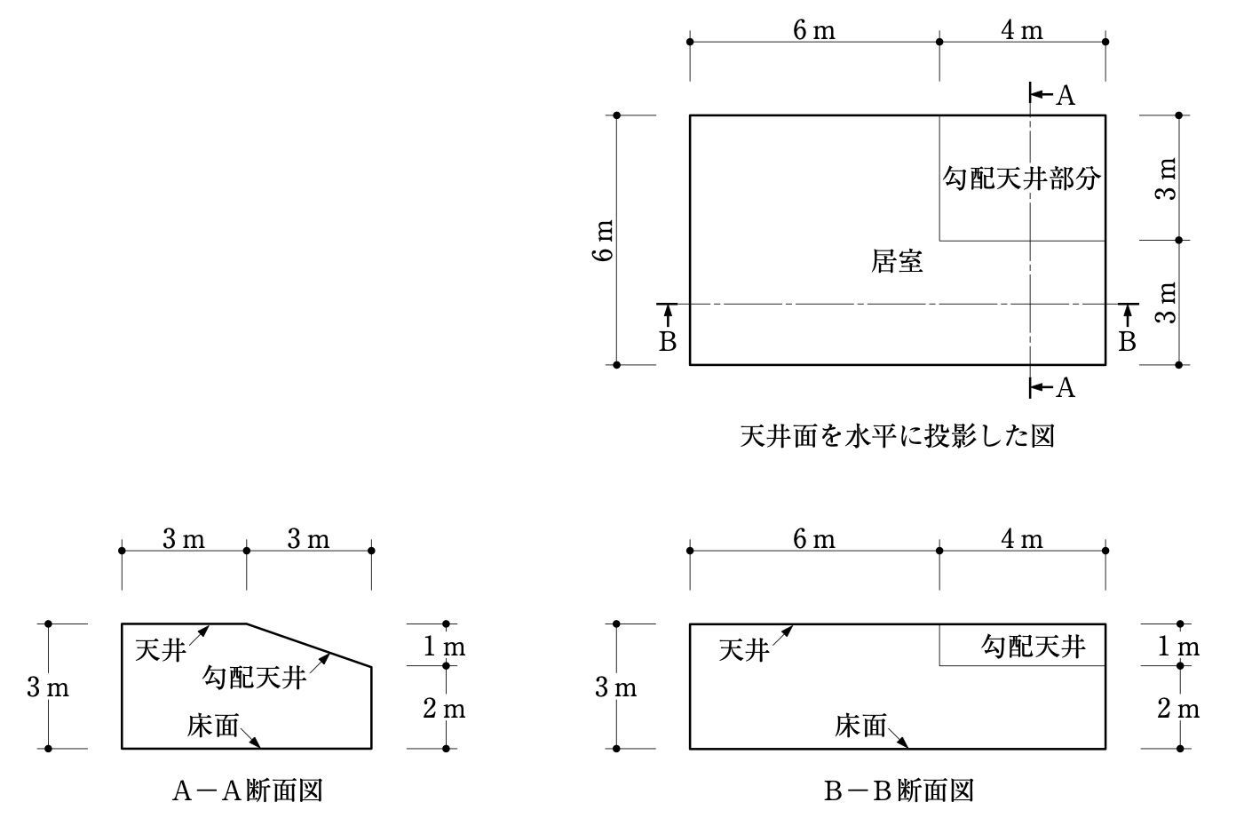 No.5の図:天井面を水平に投影した図と2つの断面図。居室は東西10m(6m+4m)×南北6m(3m+3m)で、北東の4m×3mが勾配天井部分。A-A断面図(南北)では、南側3mは天井の高さ3mで水平、北側3mは3mから2mへ一様に下がる勾配天井。B-B断面図(東西)では、天井の高さは3mで、東側4mの範囲の奥に勾配天井(1m下がる)が見える