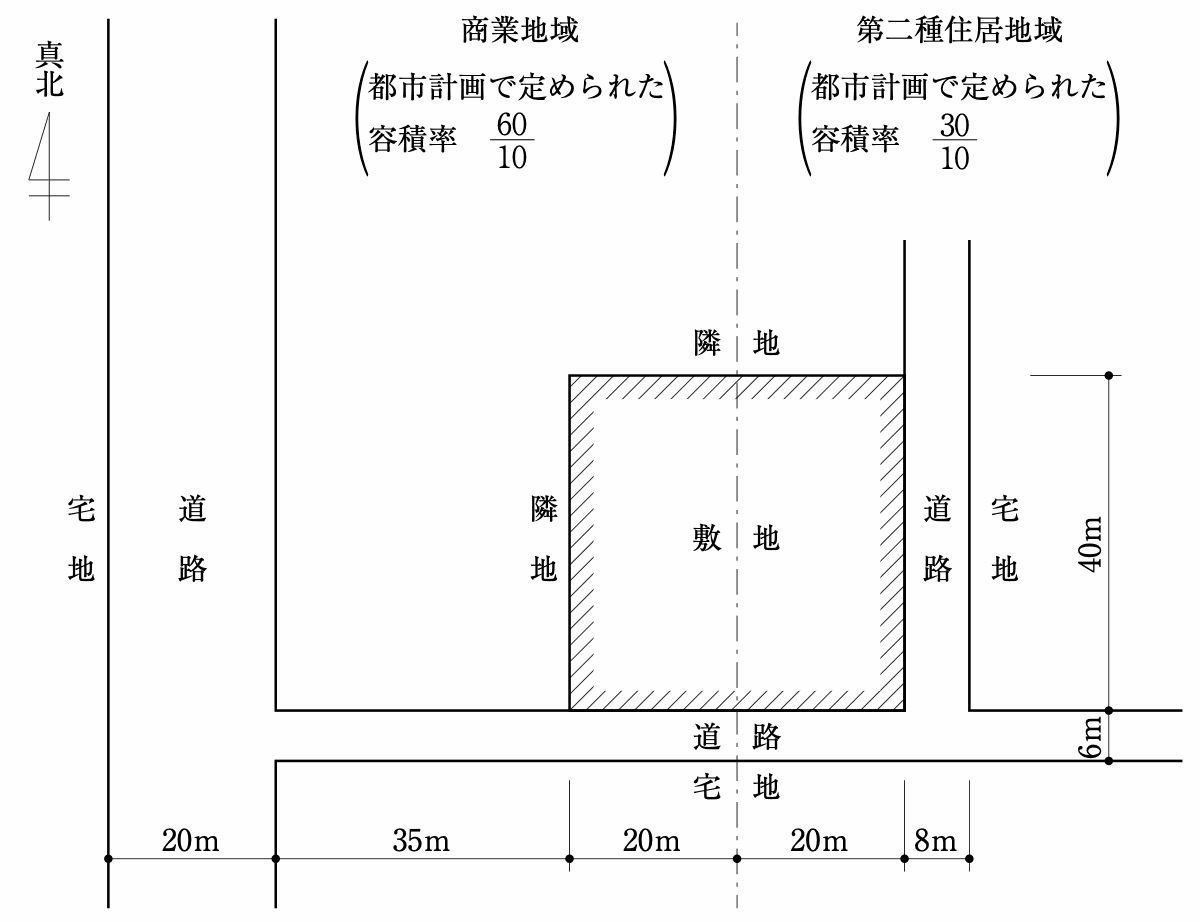 No.16の図:配置図。敷地は東西40m(西側20mが商業地域・都市計画で定められた容積率60/10、東側20mが第二種住居地域・都市計画で定められた容積率30/10)、南北40m。敷地の南側は幅員6mの道路、東側は幅員8mの道路、北側と西側は隣地。南側の幅員6mの道路は、敷地の西端から西へ35mの所で、幅員20mの道路に接続している